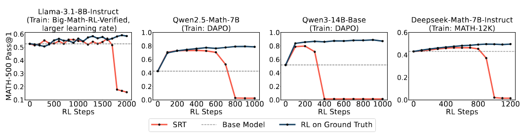 srt_training_dynamics
