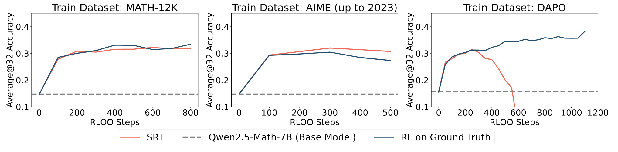 self_training_performance