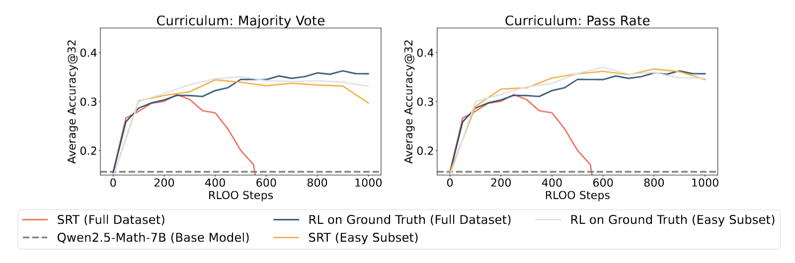 srt_curriculum