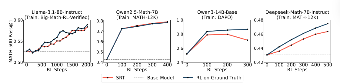 self_training_performance