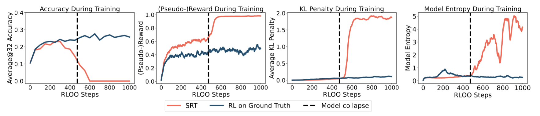 srt_training_dynamics